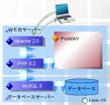 ProWAYシステム