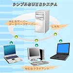 ProWAYシステム